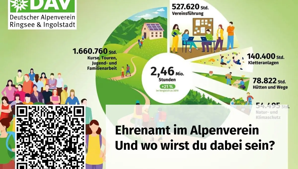 © DAV Ringsee und Ingolstadt